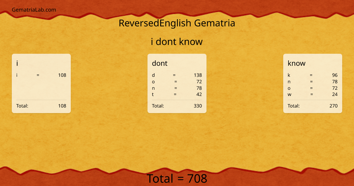 i dont know in reversedEnglish Gematria